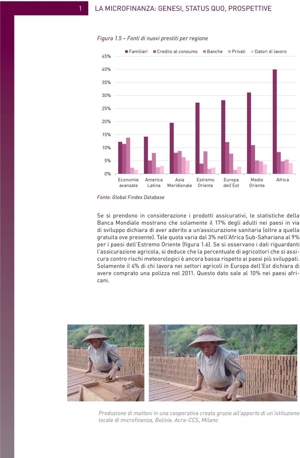 Oriente Europa dell Est Medio Oriente Africa Fonte: Global Findex Database Se si prendono in considerazione i prodotti assicurativi, le statistiche della Banca Mondiale mostrano che solamente il 17%