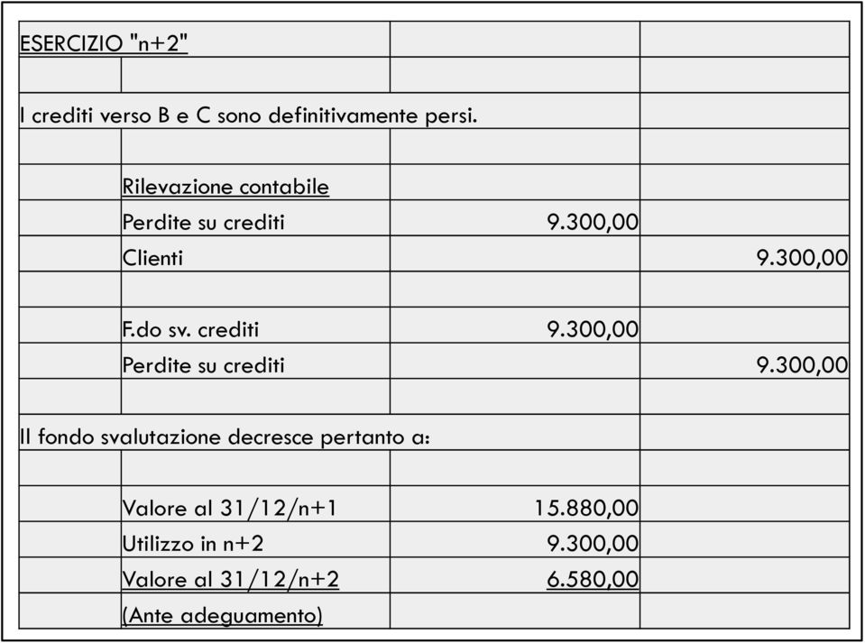 crediti 9.300,00 Perdite su crediti 9.