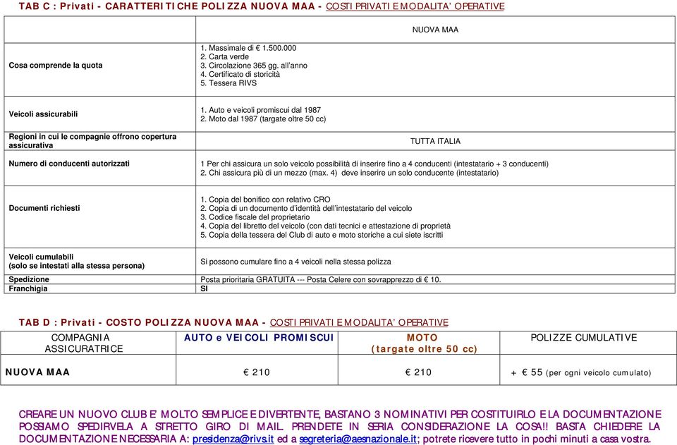 fino a 4 conducenti (intestatario + 3 conducenti) 2. Chi assicura più di un mezzo (max. 4) deve inserire un solo conducente (intestatario) 3. Codice fiscale del proprietario 4.