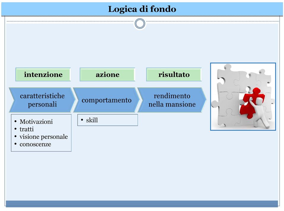 Motivazioni tratti visione personale