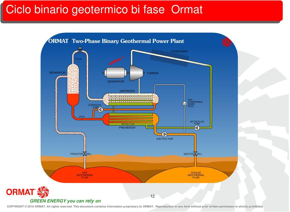 geotermico