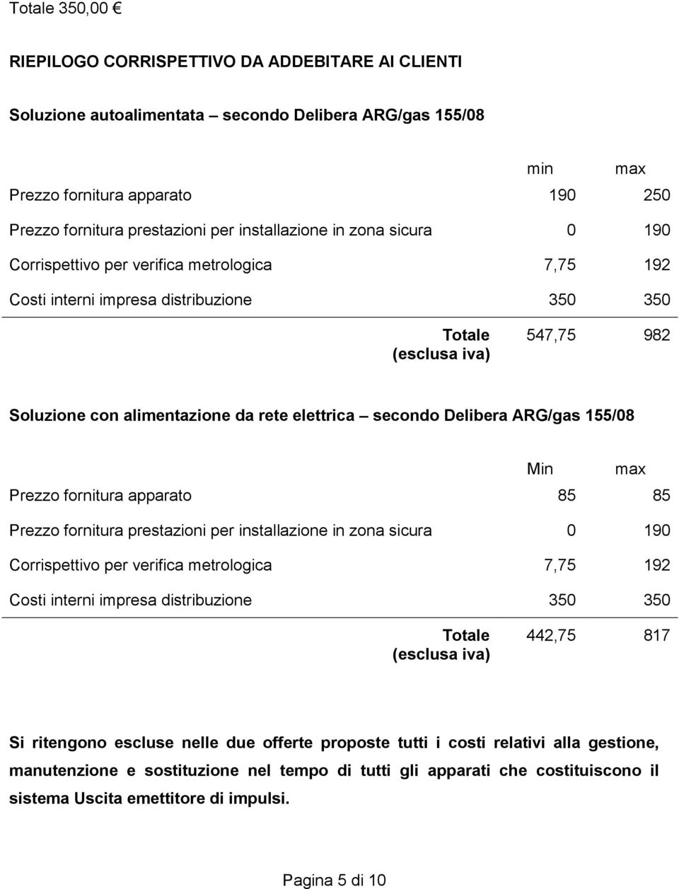 elettrica secondo Delibera ARG/gas 155/08 Min max Prezzo fornitura apparato 85 85 Prezzo fornitura prestazioni per installazione in zona sicura 0 190 Corrispettivo per verifica metrologica 7,75 192