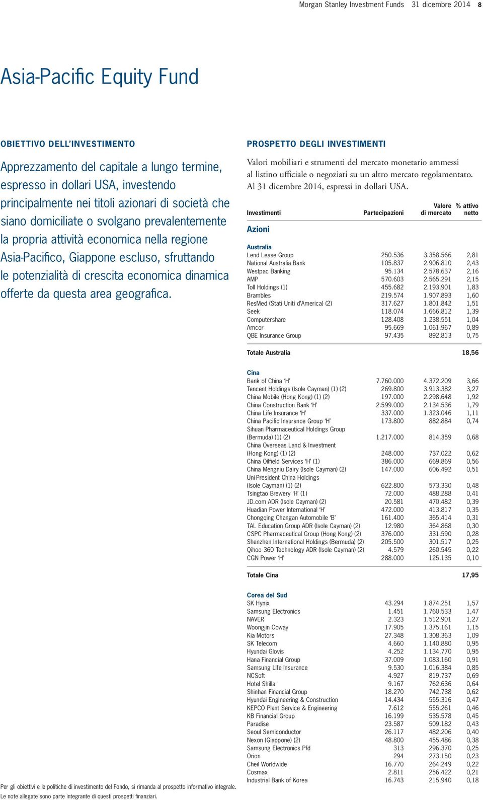 economica dinamica offerte da questa area geografica. PROSPETTO DEGLI INVESTIMENTI Al 31 dicembre 2014, espressi in dollari USA. Azioni Partecipazioni Australia Lend Lease Group 250.536 3.358.