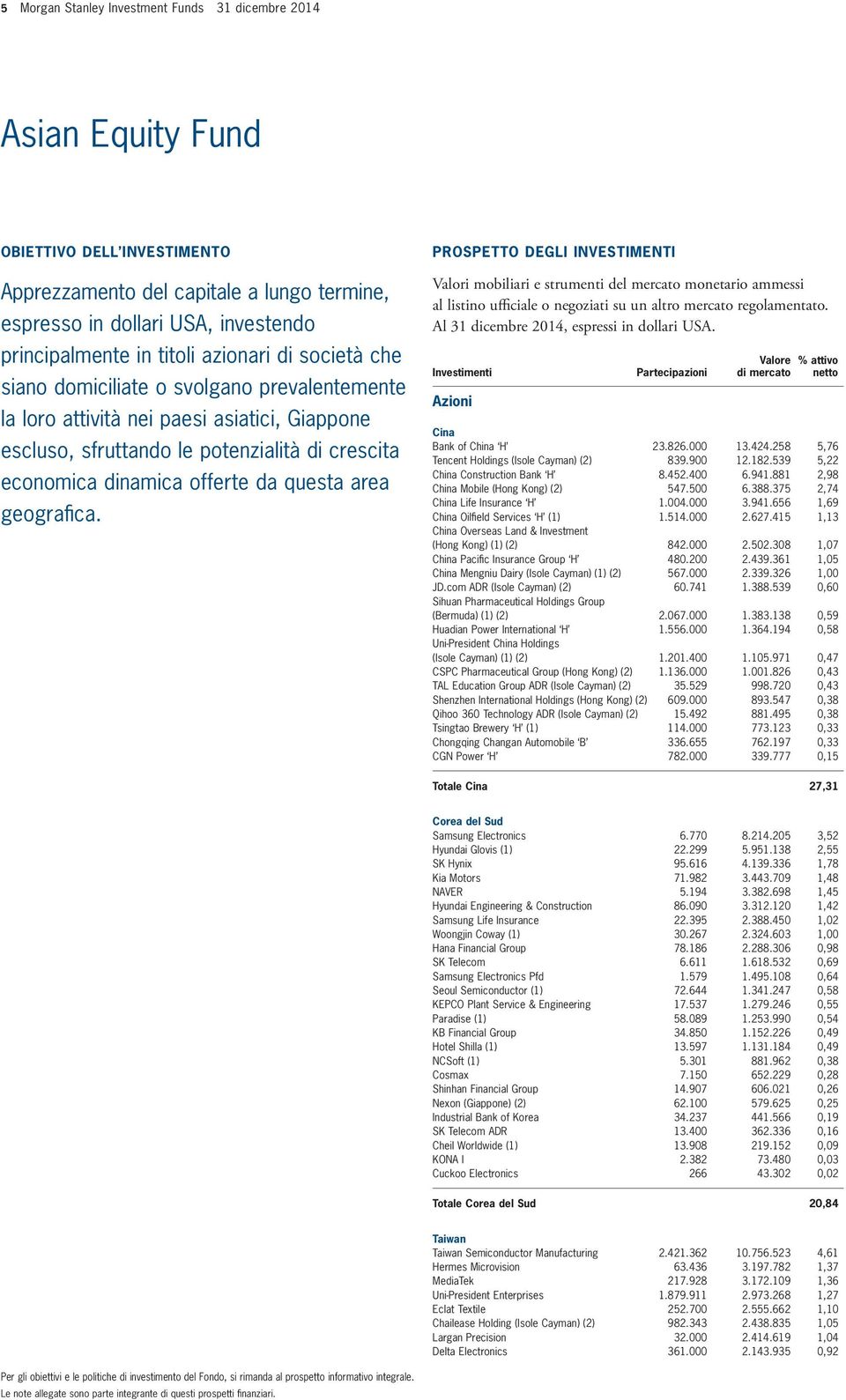 questa area geografica. PROSPETTO DEGLI INVESTIMENTI Al 31 dicembre 2014, espressi in dollari USA. Azioni Partecipazioni Cina Bank of China H 23.826.000 13.424.