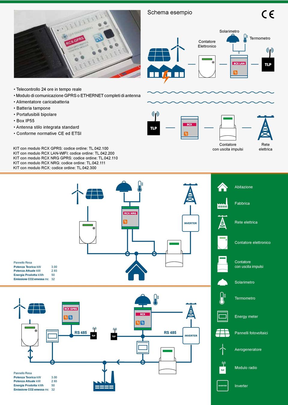 100 KIT con modulo RCX LAN-WIFI: codice ordine: TL.042.200 KIT con modulo RCX NRG GPRS: codice ordine: TL.042.110 KIT con modulo RCX NRG: codice ordine: TL.042.111 KIT con modulo RCX: codice ordine: TL.