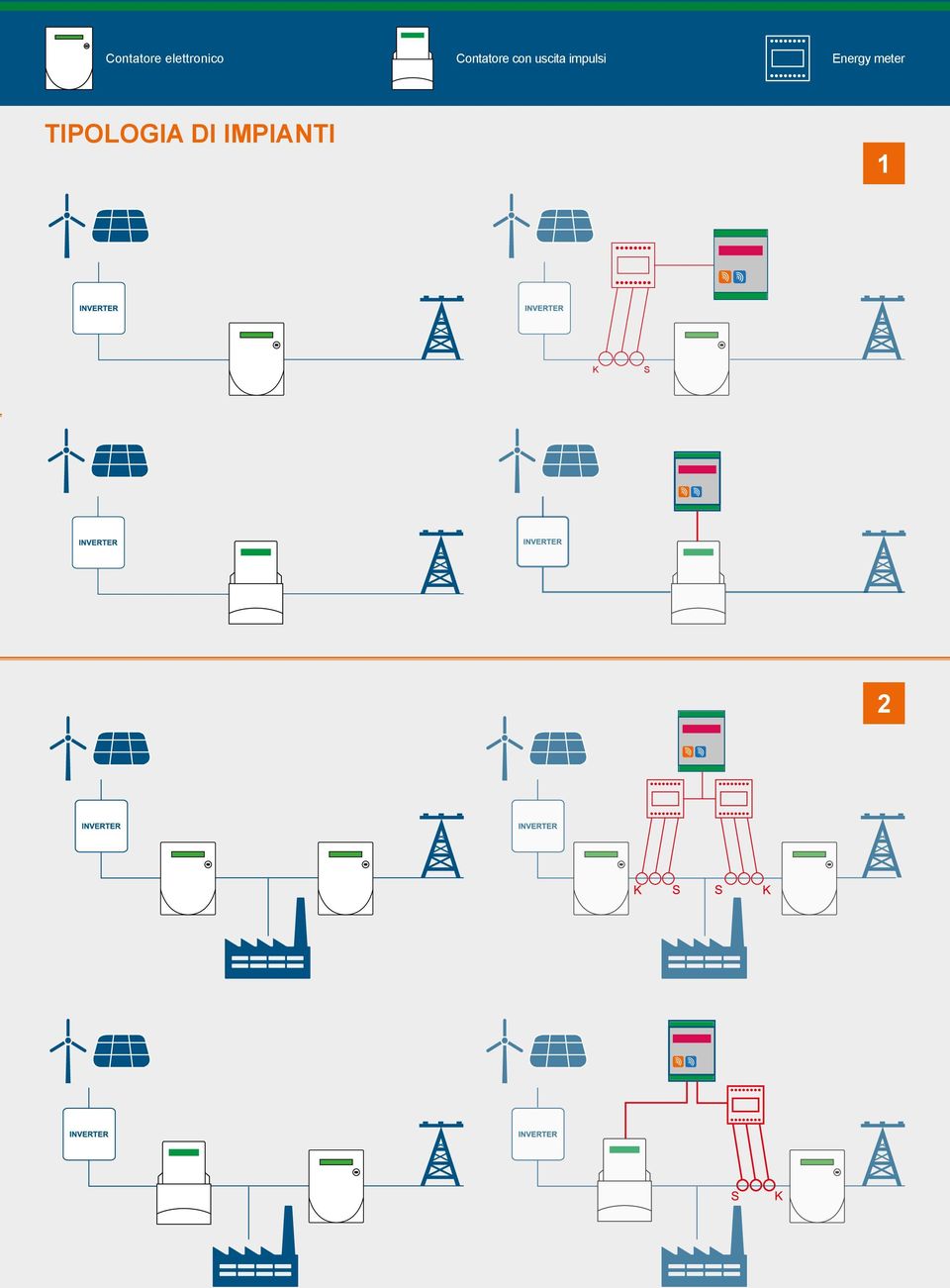 impulsi Energy meter