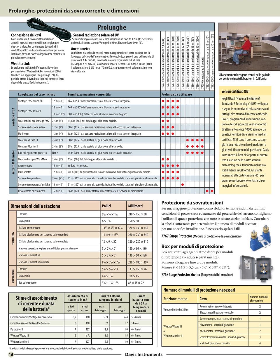 WeatherLink Le prolunghe indicate i rifericono alle verioni porta eriale di WeatherLink.