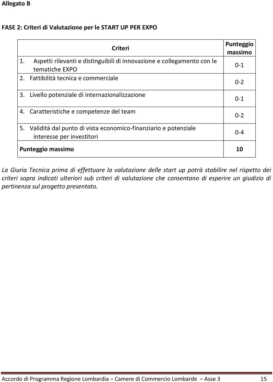 Validità dal punto di vista economico-finanziario e potenziale interesse per investitori Punteggio massimo 0-1 0-2 0-1 0-2 0-4 Punteggio massimo 10 La Giuria Tecnica prima di effettuare la