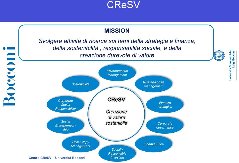 Corporate Social Responsibility Social Entrepreneurship CReSV Creazione di valore sostenibile Finanza strategica