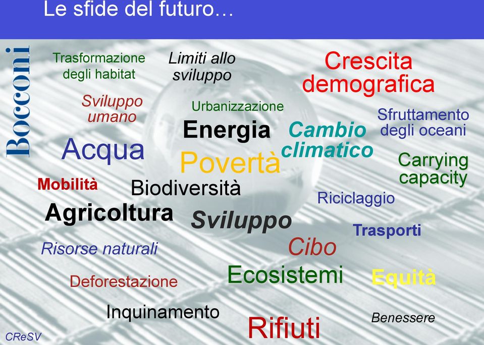 Povertà Biodiversità Inquinamento Urbanizzazione Sviluppo Cibo Ecosistemi Rifiuti Crescita