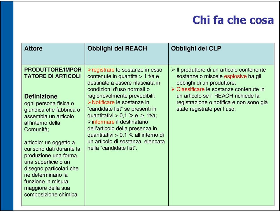 chimica registrare le sostanze in esso contenute in quantità > 1 t/a e destinate a essere rilasciata in condizioni d'uso normali o ragionevolmente prevedibili; Notificare le sostanze in candidate