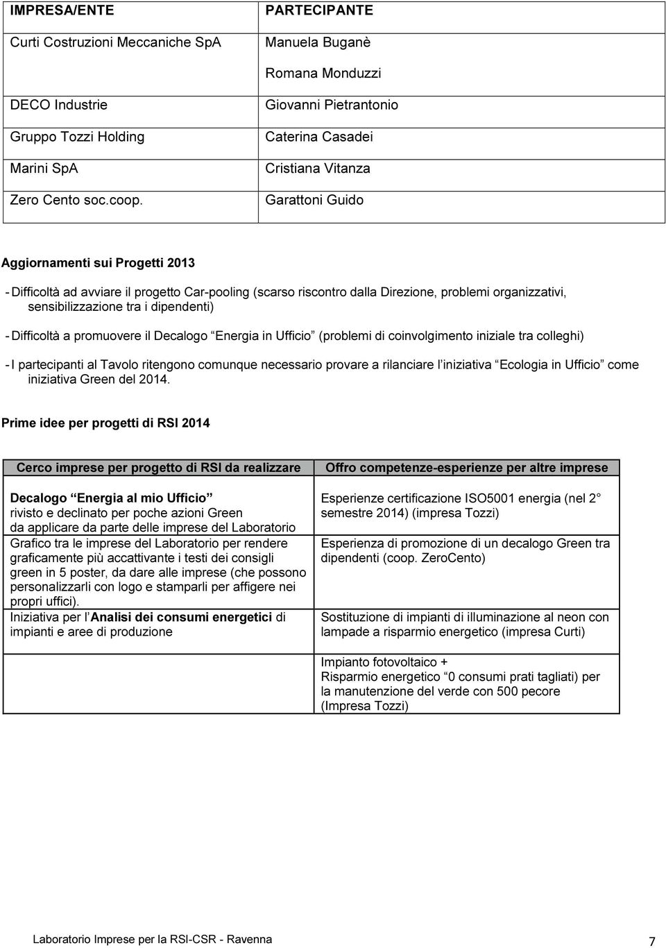 organizzativi, sensibilizzazione tra i dipendenti) - Difficoltà a promuovere il Decalogo Energia in Ufficio (problemi di coinvolgimento iniziale tra colleghi) - I partecipanti al Tavolo ritengono