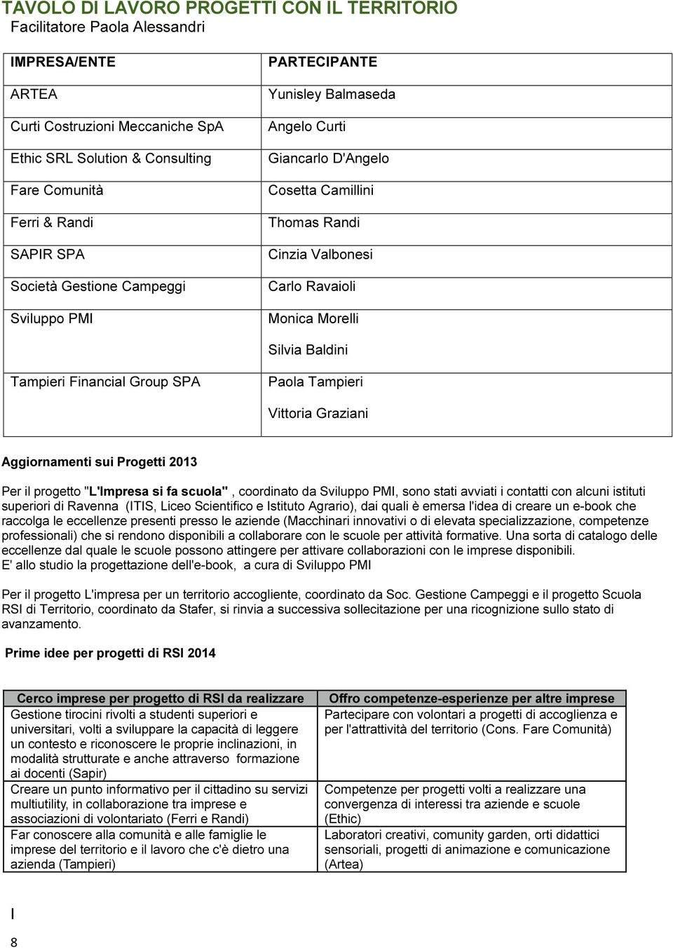 Tampieri Financial Group SPA Paola Tampieri Vittoria Graziani Aggiornamenti sui Progetti 2013 Per il progetto "L'Impresa si fa scuola", coordinato da Sviluppo PMI, sono stati avviati i contatti con