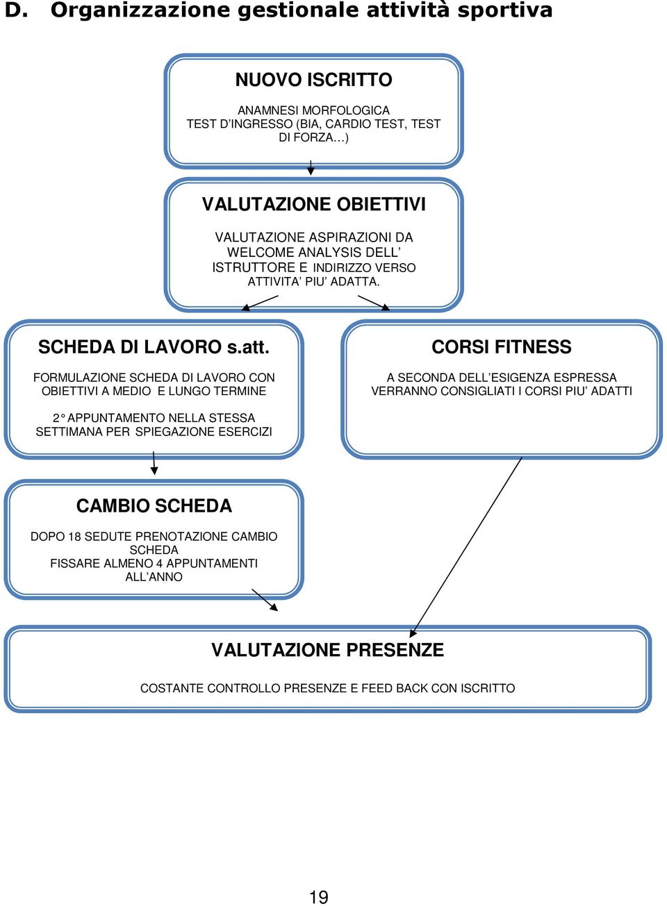 FORMULAZIONE SCHEDA DI LAVORO CON OBIETTIVI A MEDIO E LUNGO TERMINE CORSI FITNESS A SECONDA DELL ESIGENZA ESPRESSA VERRANNO CONSIGLIATI I CORSI PIU ADATTI 2