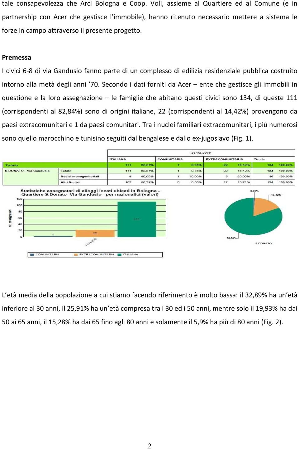 Premessa I civici 6-8 di via Gandusio fanno parte di un complesso di edilizia residenziale pubblica costruito intorno alla metà degli anni 70.