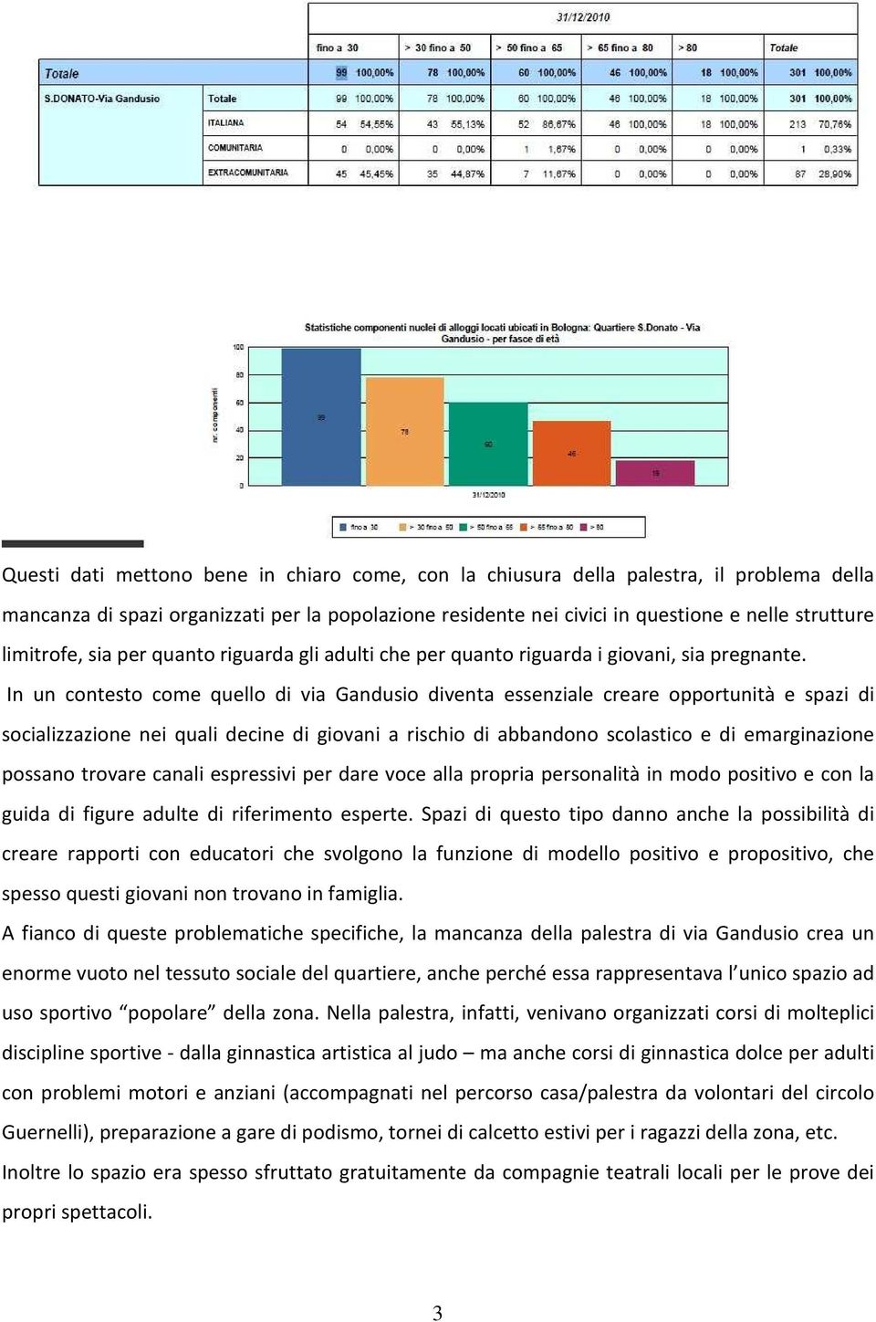 In un contesto come quello di via Gandusio diventa essenziale creare opportunità e spazi di socializzazione nei quali decine di giovani a rischio di abbandono scolastico e di emarginazione possano