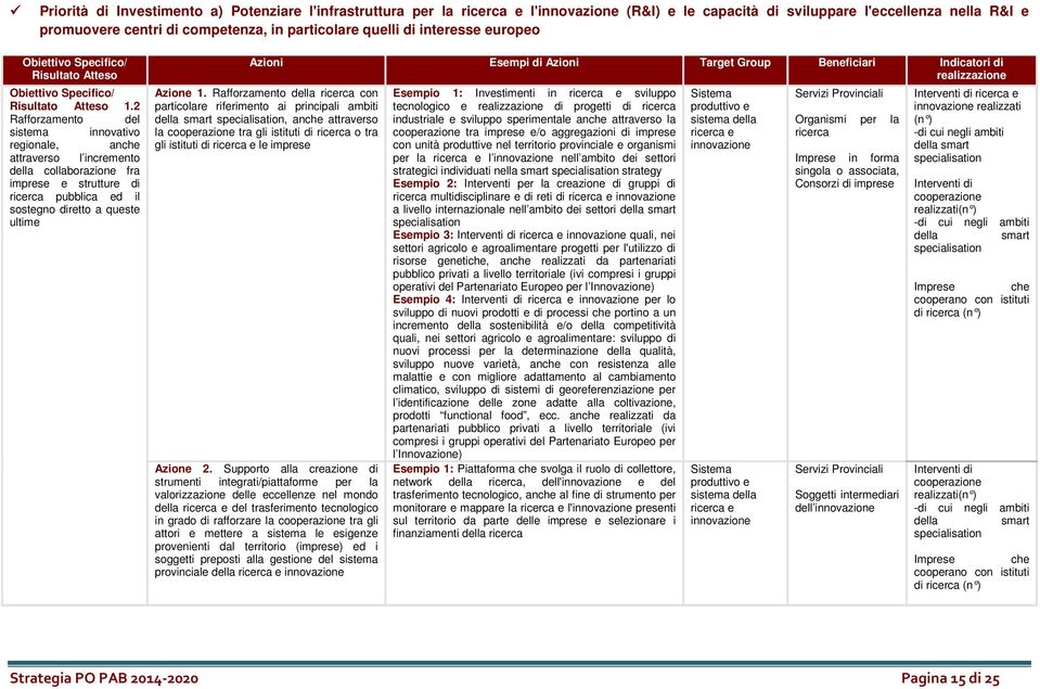 2 Rafforzamento del sistema innovativo regionale, anche attraverso l incremento della collaborazione fra imprese e strutture di ricerca pubblica ed il sostegno diretto a queste ultime Azioni Esempi