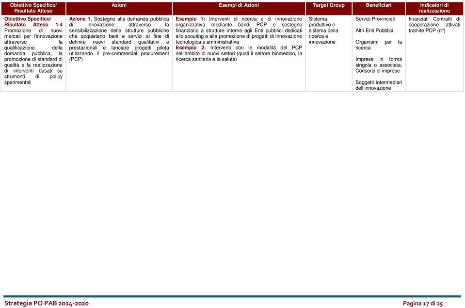 Sostegno alla domanda pubblica di innovazione attraverso la sensibilizzazione delle strutture pubbliche che acquistano beni e servizi al fine di definire nuovi standard qualitativi e prestazionali e