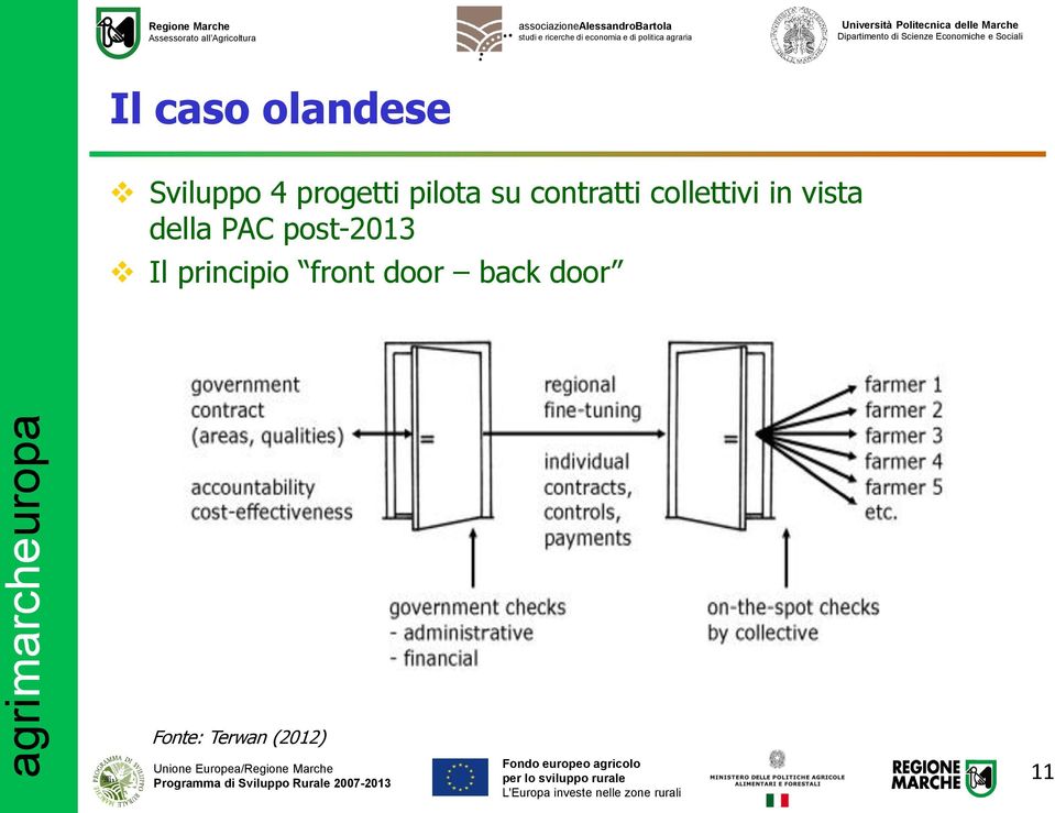 della PAC post-2013 Il principio front