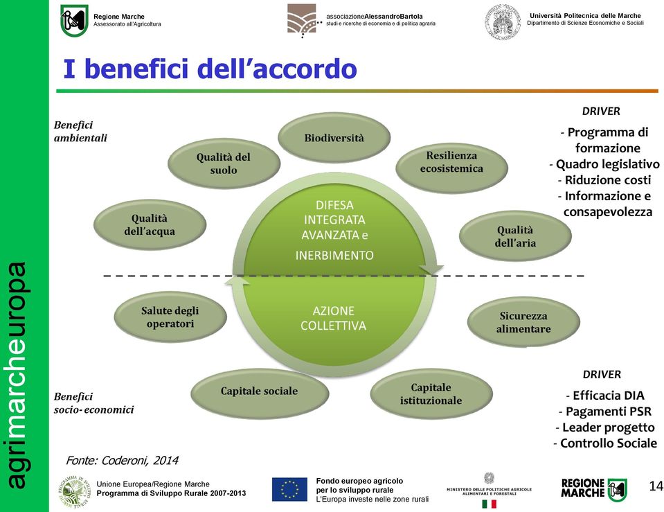 consapevolezza Fonte: Coderoni, 2014 Unione Europea/ DRIVER -