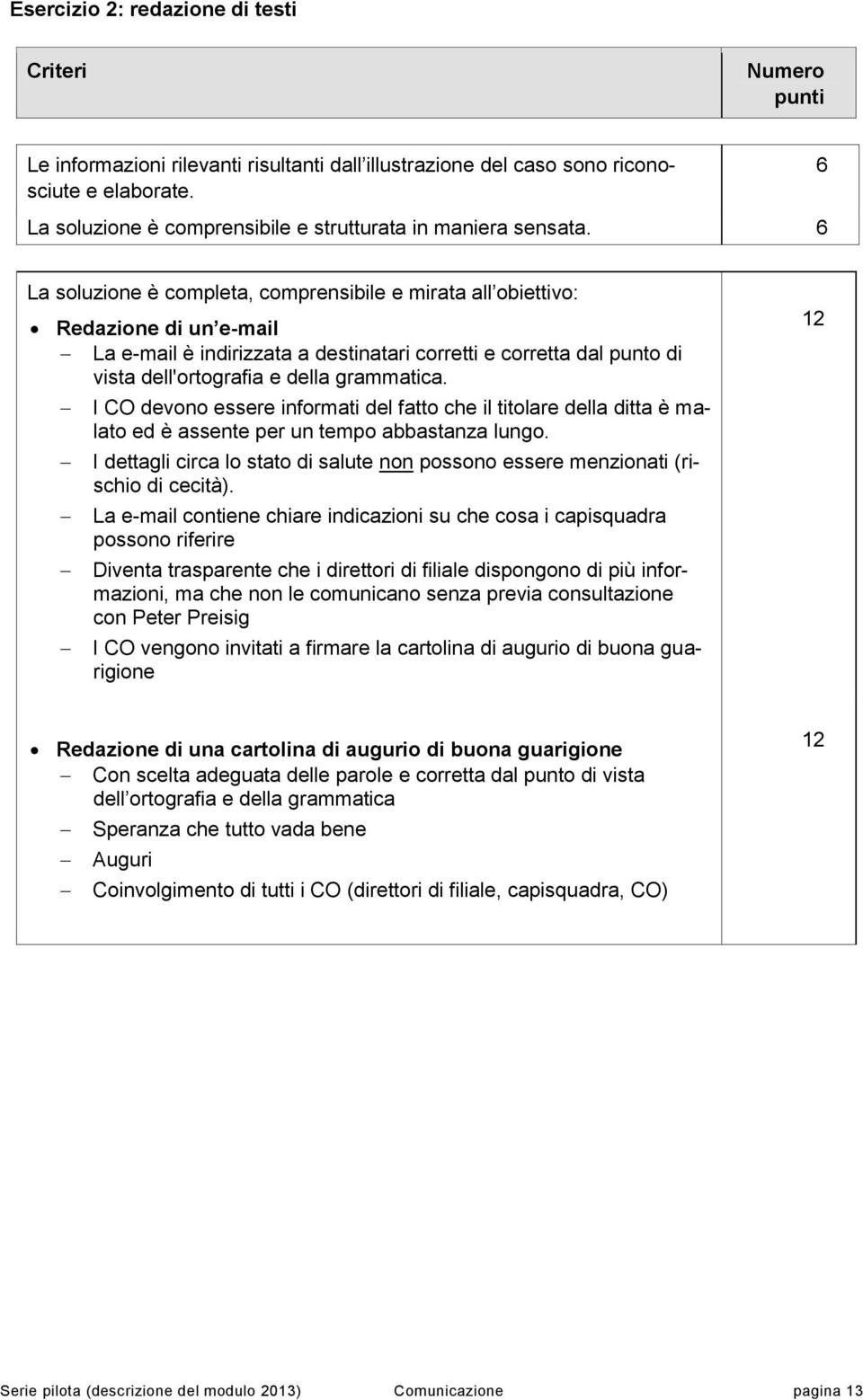 6 6 La soluzione è completa, comprensibile e mirata all obiettivo: Redazione di un e-mail La e-mail è indirizzata a destinatari corretti e corretta dal punto di vista dell'ortografia e della