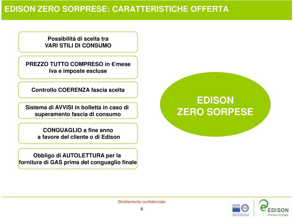 bolletta in caso di superamento fascia di consumo EDISON ZERO SORPESE CONGUAGLIO a fine anno a