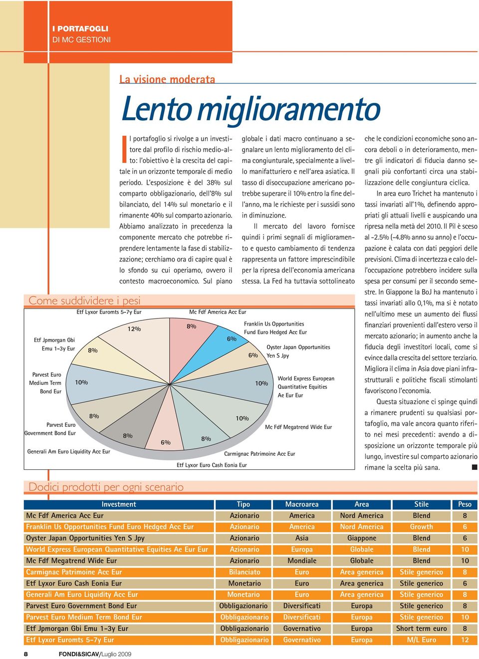 temporale di medio periodo. L esposizione è del 38% sul comparto obbligazionario, dell 8% sul bilanciato, del 14% sul monetario e il rimanente 40% sul comparto azionario.