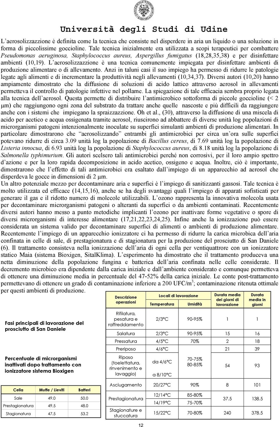 L aerosolizzazzione è una tecnica comunemente impiegata per disinfettare ambienti di produzione alimentare o di allevamento.