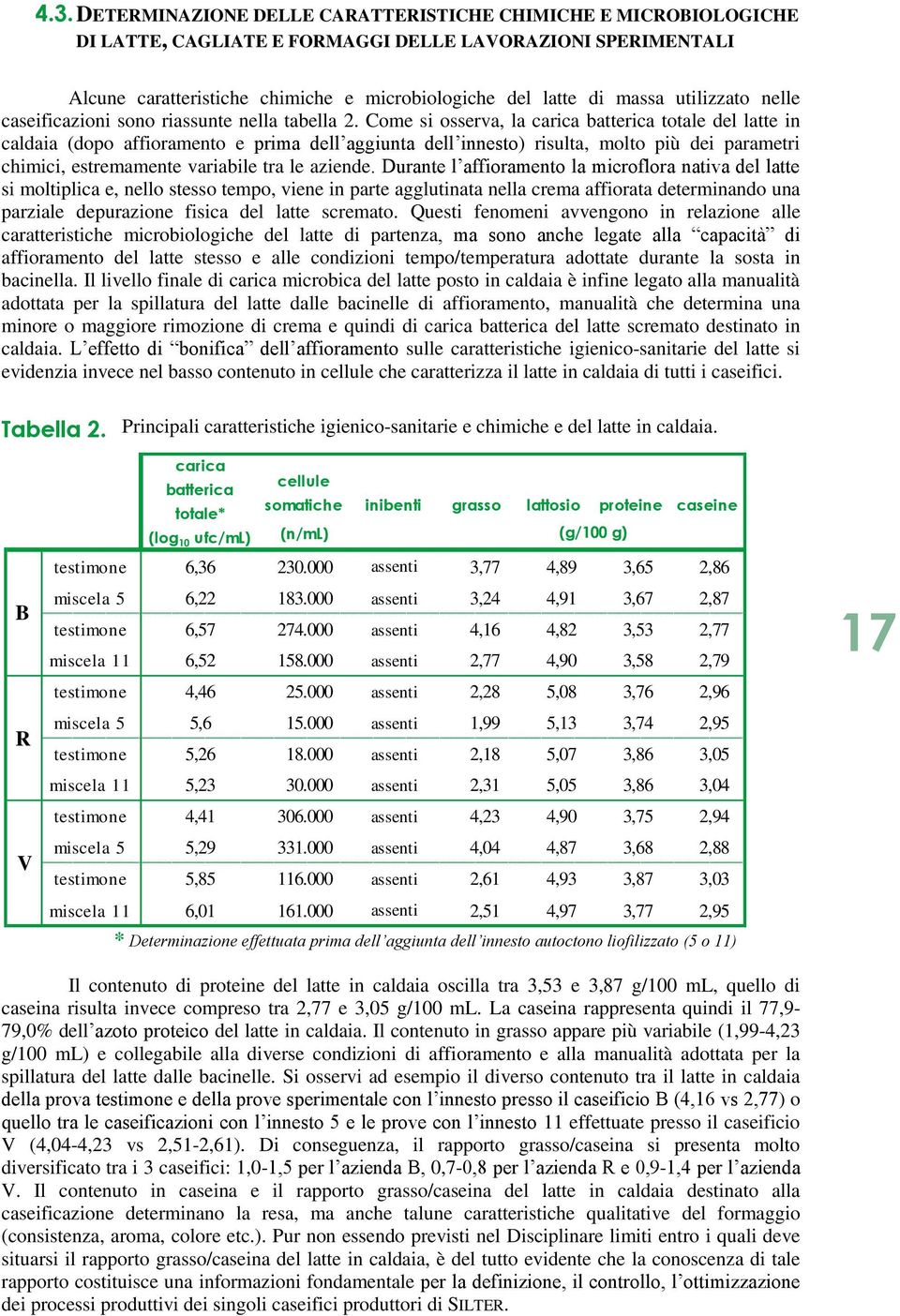 Come si osserva, la carica batterica totale del latte in caldaia (dopo affioramento e prima dell aggiunta dell innesto) risulta, molto più dei parametri chimici, estremamente variabile tra le aziende.