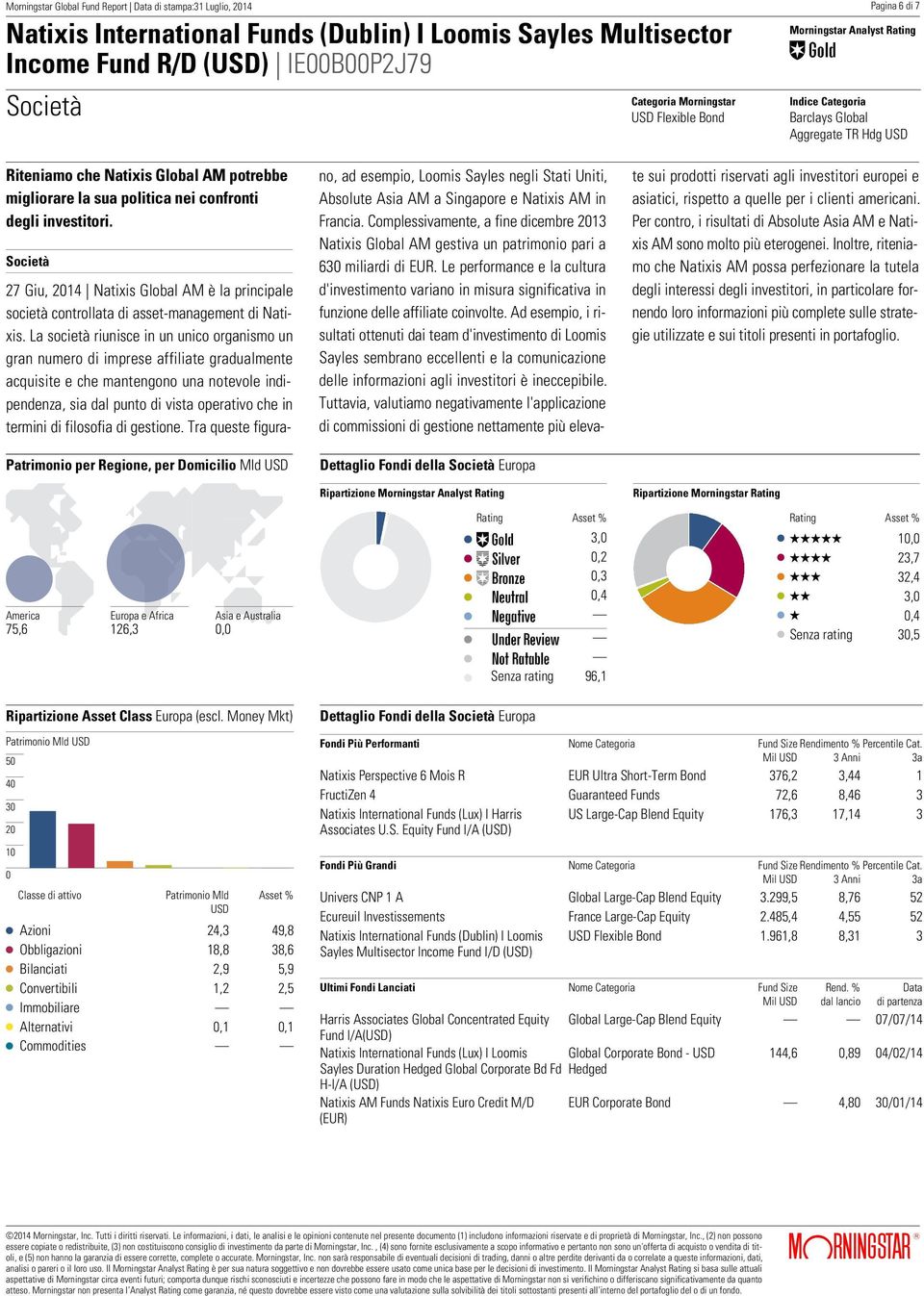 Società Patrimonio per Regione, per Domicilio Mld Dettaglio Fondi della Società Europa Ripartizione 27 Giu, 214 Natixis Global AM è la principale società controllata di asset-management di Natixis.