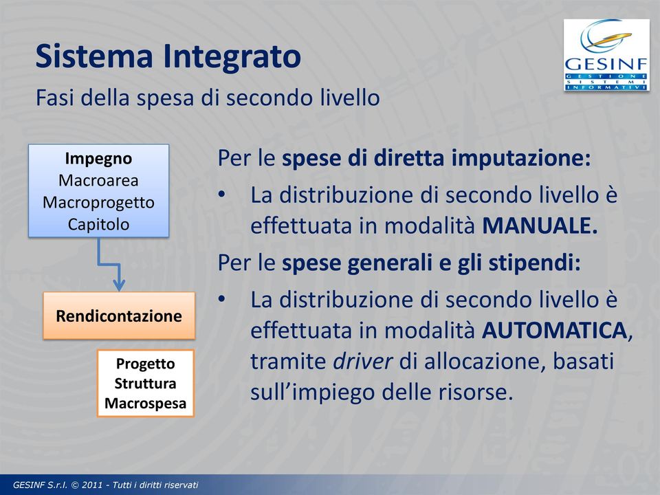 secondo livello è effettuata in modalità MANUALE.