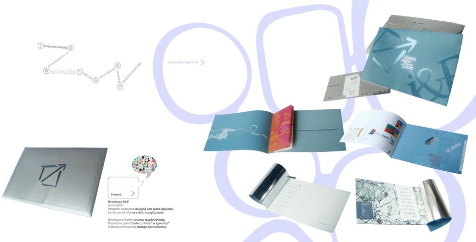 pack con tasca biglietto, brochure ad album e with compliments Brochure