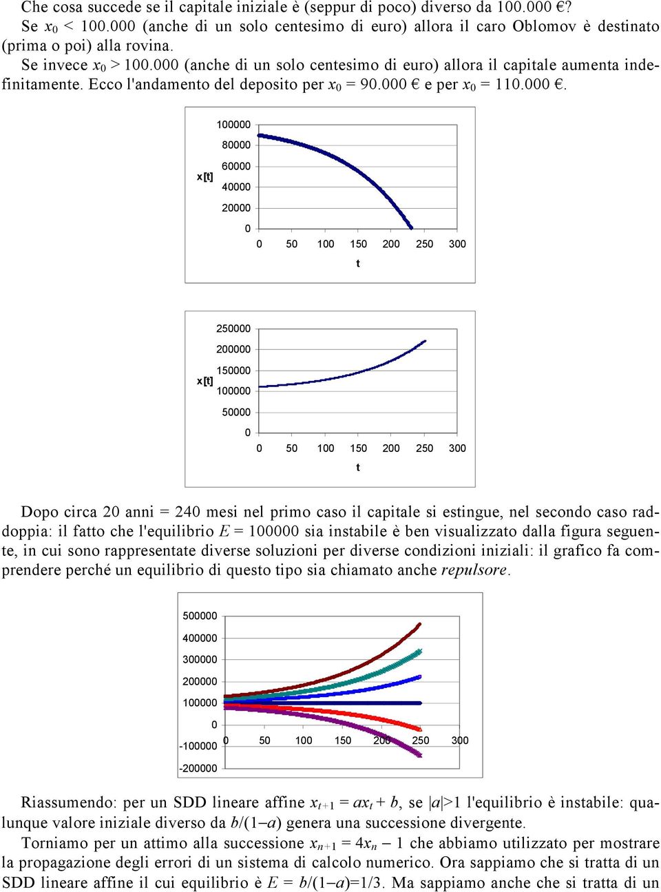 . 1 8 x[] 6 4 5 1 15 5 3 5 15 x[] 1 5 5 1 15 5 3 Dopo circa anni = 4 mesi nel primo caso il capiale si esingue, nel secondo caso raddoppia: il fao che l'equilibrio E = 1 sia insabile è ben