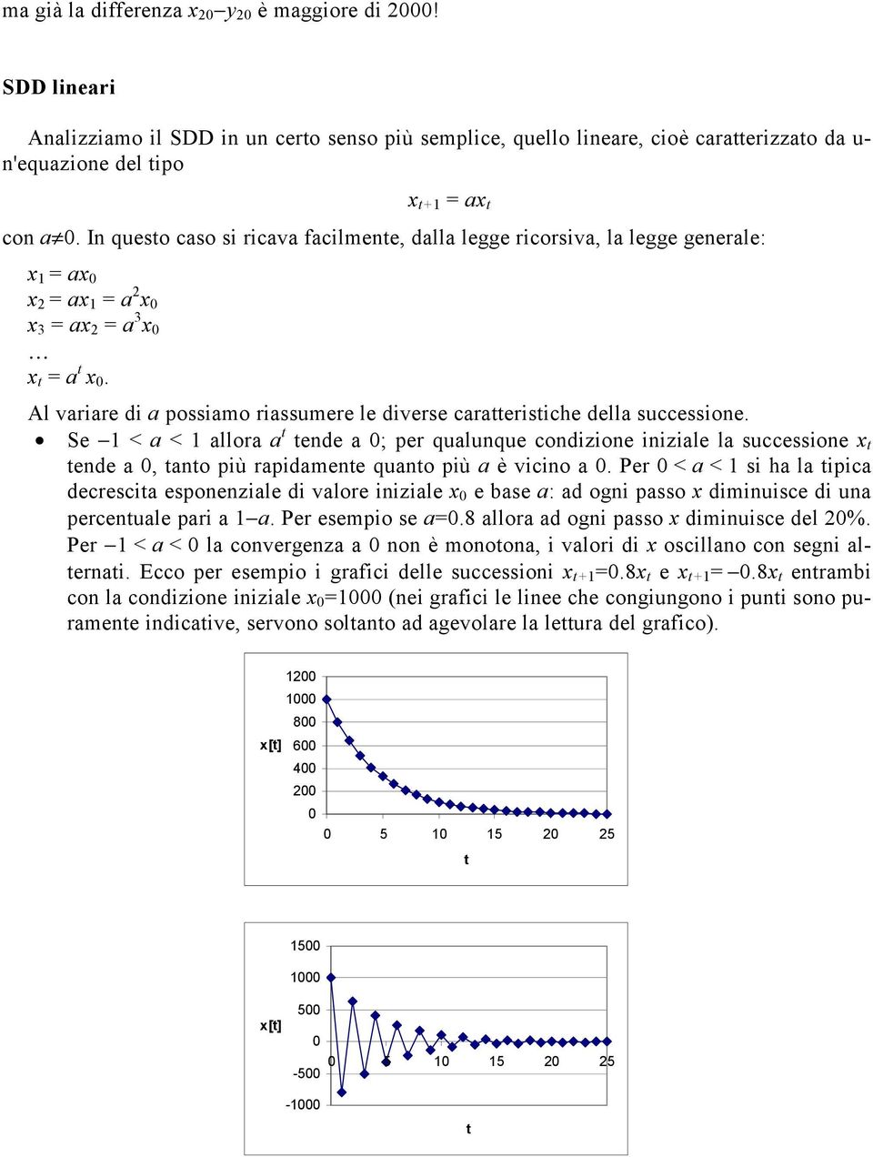 Al variare di a possiamo riassumere le diverse caraerisiche della successione.