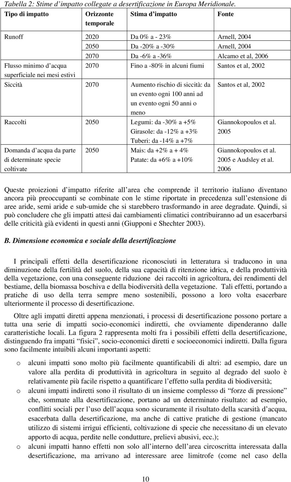 Alcamo et al, 2006 2070 Fino a -80% in alcuni fiumi Santos et al, 2002 Siccità 2070 Aumento rischio di siccità: da un evento ogni 100 anni ad un evento ogni 50 anni o meno Raccolti 2050 Legumi: da