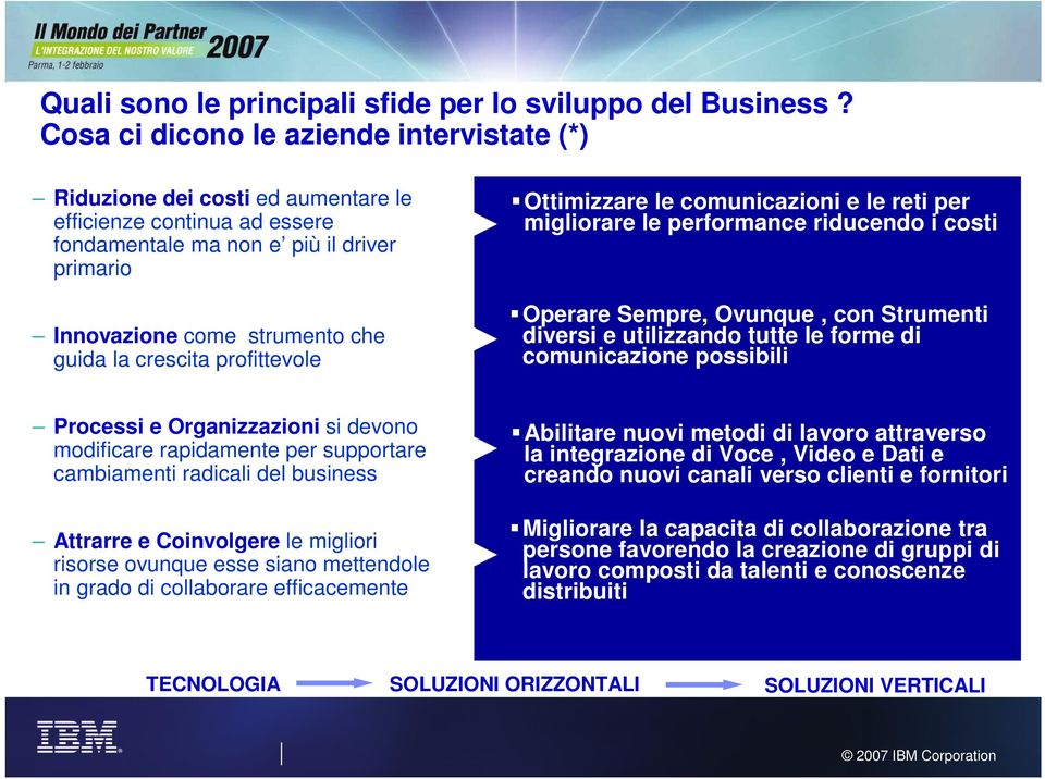 crescita profittevole Processi e Organizzazioni si devono modificare rapidamente per supportare cambiamenti radicali del business Attrarre e Coinvolgere le migliori risorse ovunque esse siano