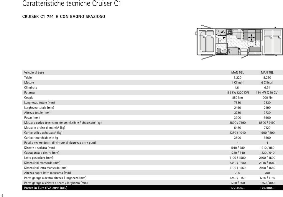 (mm) 3730 3730 Passo (mm) 3900 3900 Massa a carico tecnicamente ammissibile / abbassato 1 (kg) 8800 / 7490 8800 / 7490 Massa in ordine di marcia 2 (kg) 6450 7120 Carico utile / abbassato 2 (kg) 2350