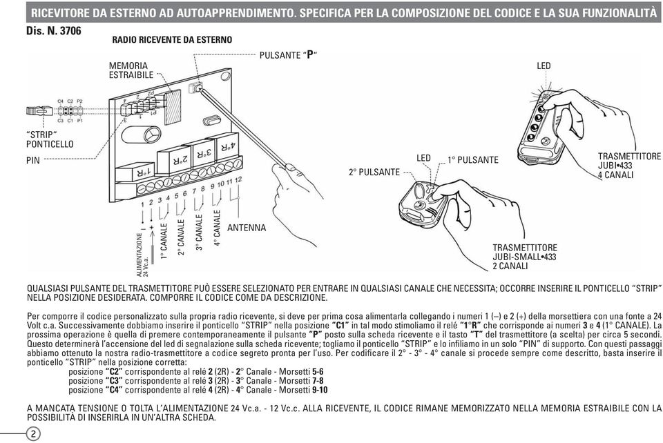 1 CANALE 2 CANALE 3 CANALE 4 CANALE ANTENNA JUBI-SMALL 433 2 CANALI QUALSIASI PULSANTE DEL PUÒ ESSERE SELEZIONATO PER ENTRARE IN QUALSIASI CANALE CHE NECESSITA; OCCORRE INSERIRE IL STRIP NELLA