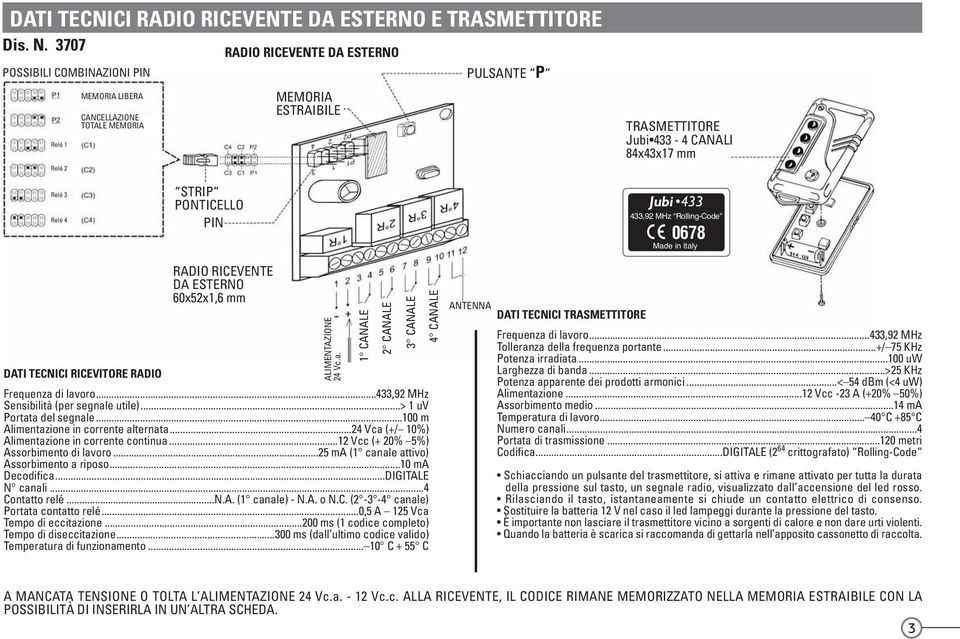 TECNICI RICEVITORE RADIO RADIO RICEVENTE DA ESTERNO 60x52x1,6 mm ALIMENTAZIONE 24 Vc.a. Frequenza di lavoro...433,92 MHz Sensibilità (per segnale utile)...> 1 uv Portata del segnale.