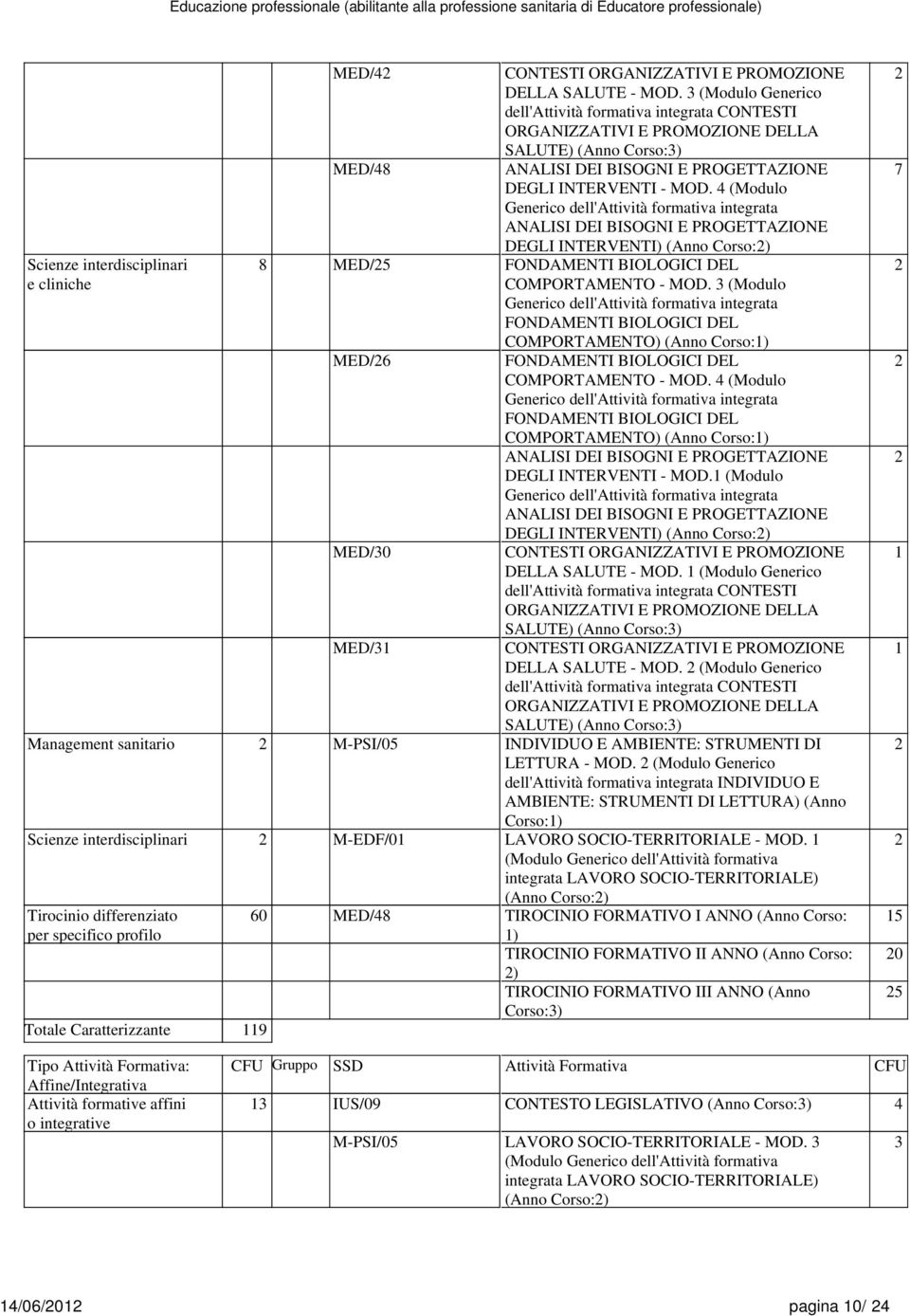 4 (Modulo Generico dell'attività formativa integrata ANALISI DEI BISOGNI E PROGETTAZIONE DEGLI INTERVENTI) (Anno Corso:) 8 MED/5 FONDAMENTI BIOLOGICI DEL COMPORTAMENTO - MOD.