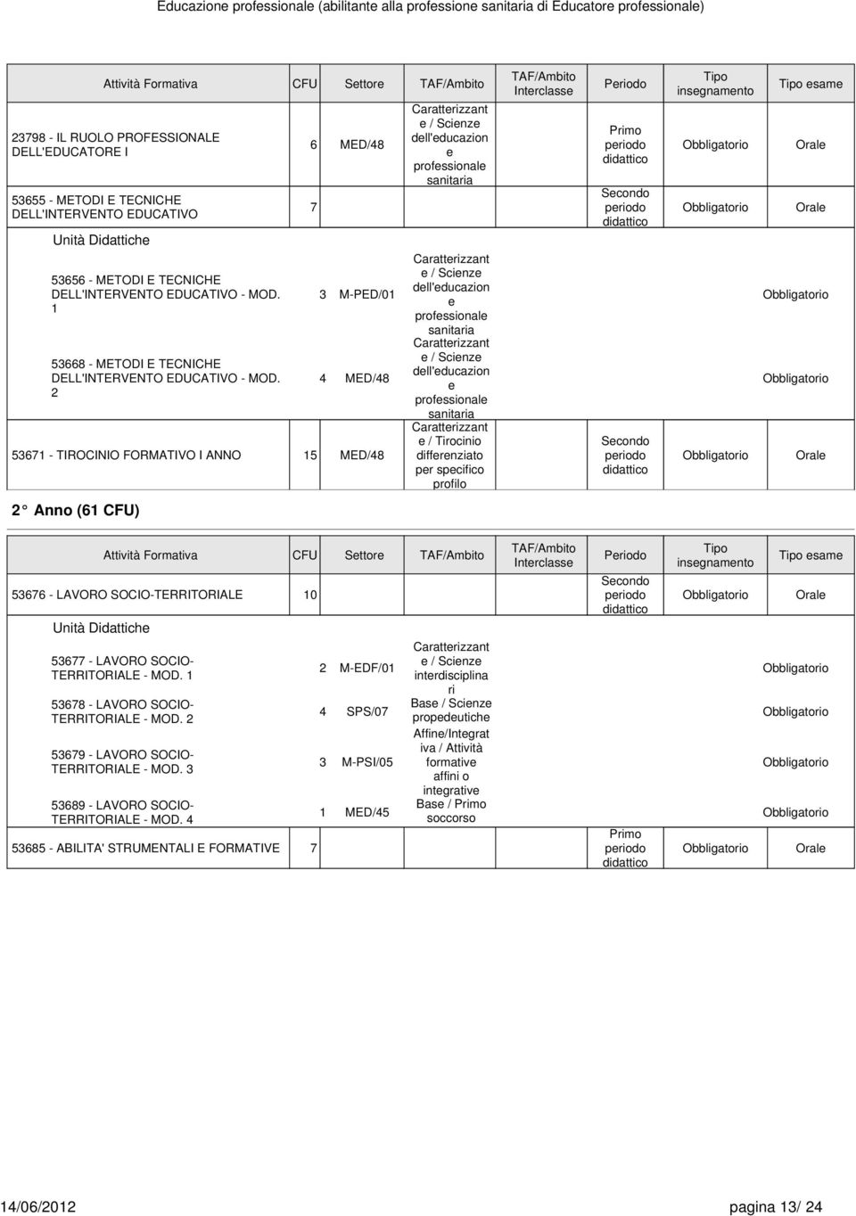 6 MED/48 7 3 M-PED/01 4 MED/48 53671 - TIROCINIO FORMATIVO I ANNO 15 MED/48 Anno (61 CFU) dell'educazion e professionale sanitaria dell'educazion e professionale sanitaria dell'educazion e