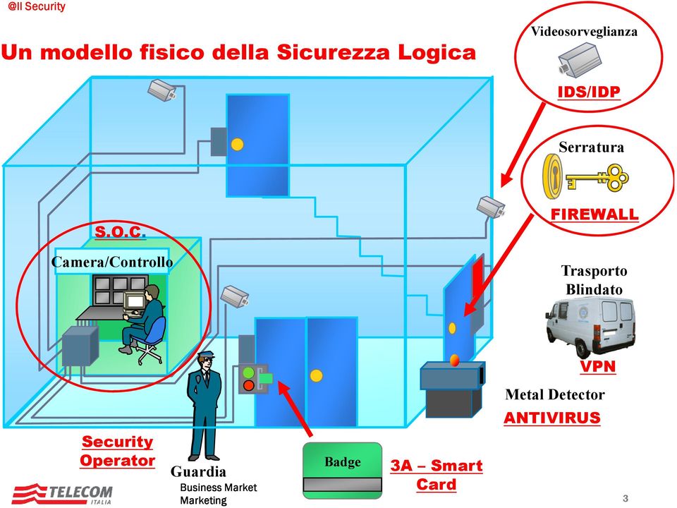 Camera/Controllo FIREWALL Trasporto Blindato Metal