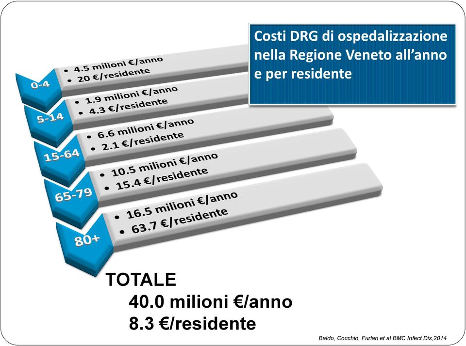 3 /residente Baldo,