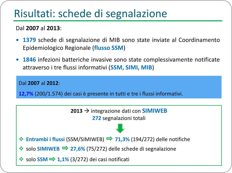 al 2012: 12,7% (200/1.574) dei casi è presente in tutti e tre i flussi informativi.