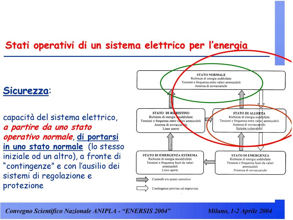 normale, di portarsi in uno stato normale (lo stesso iniziale od un