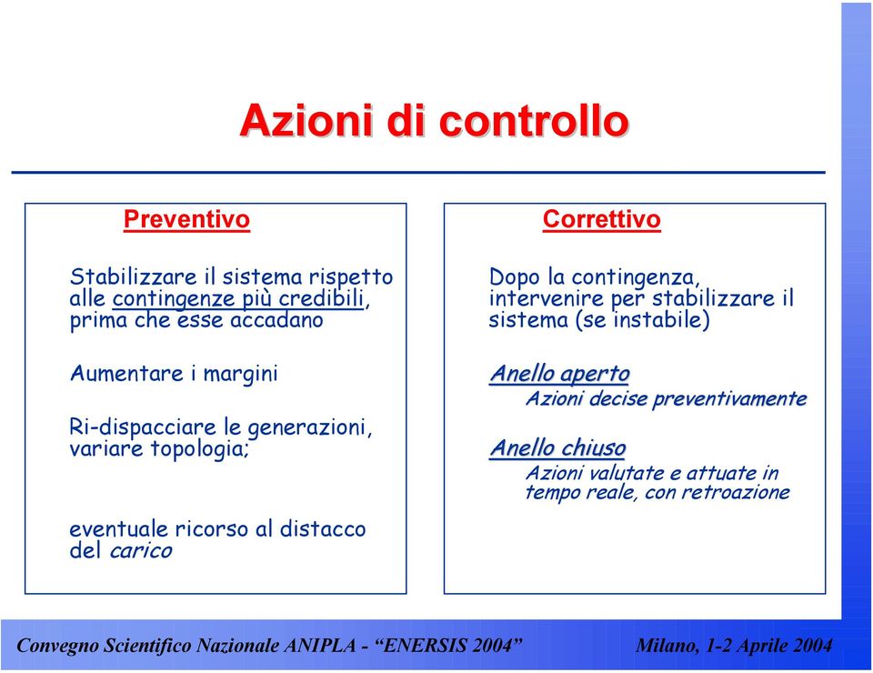 del carico Correttivo Dopo la contingenza, intervenire per stabilizzare il sistema (se instabile) Anello aperto