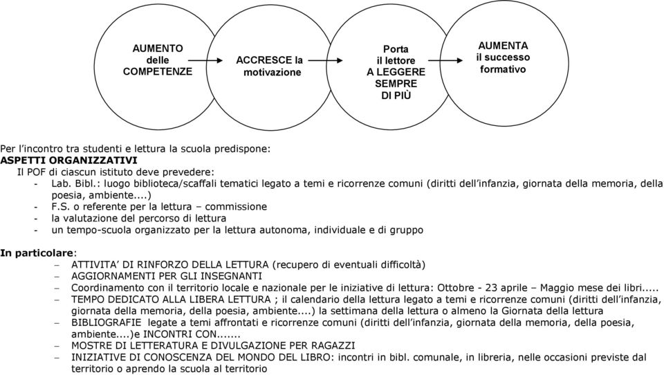 : luogo biblioteca/scaffali tematici legato a temi e ricorrenze comuni (diritti dell infanzia, giornata della memoria, della poesia, ambiente...) - F.S.