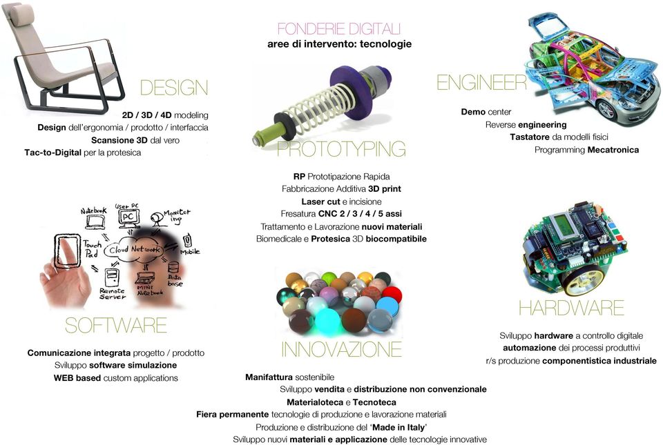 nuovi materiali Biomedicale e Protesica 3D biocompatibile ENGINEER Demo center!! Reverse engineering!!! Tastatore da modelli fisici!