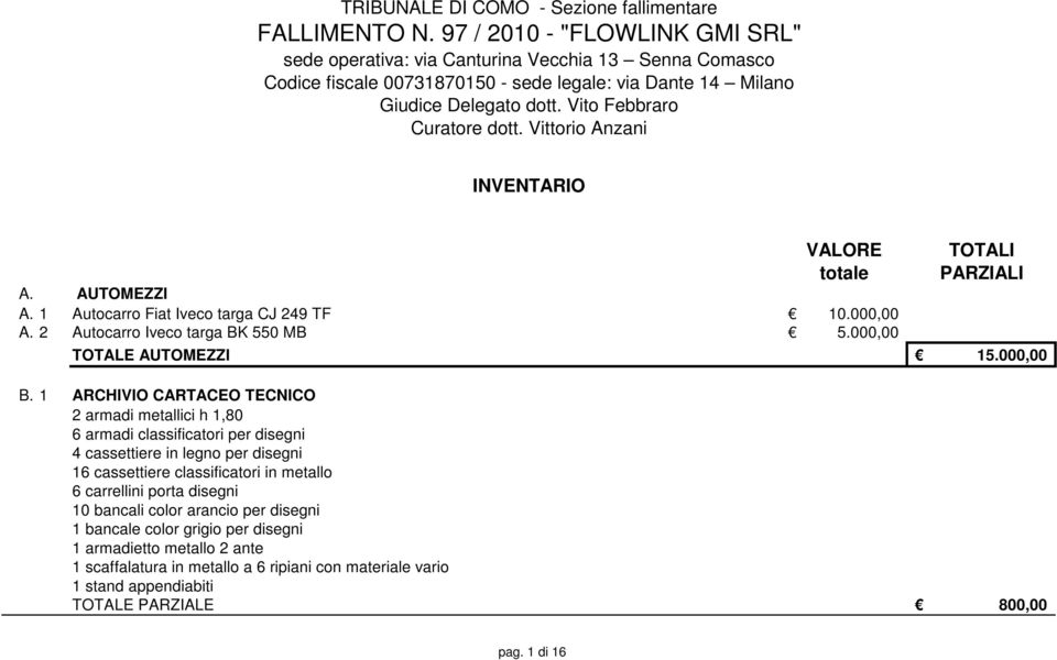 Vittorio Anzani INVENTARIO VALORE A. AUTOMEZZI A. 1 Autocarro Fiat Iveco targa CJ 249 TF 10.000,00 A. 2 Autocarro Iveco targa BK 550 MB 5.000,00 TOTALE AUTOMEZZI 15.000,00 B.