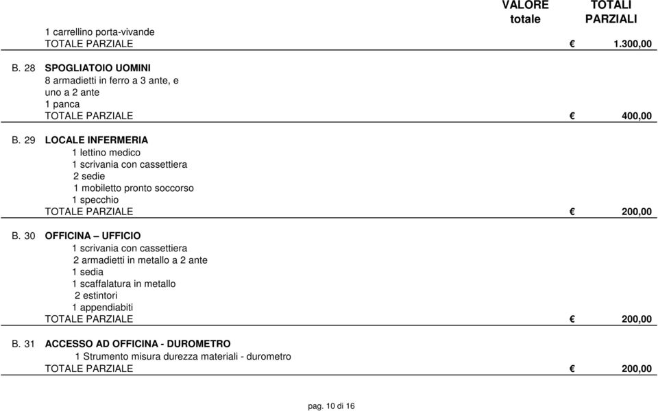 29 LOCALE INFERMERIA 1 lettino medico 70,00 1 scrivania con cassettiera 50,00 2 sedie 40,00 1 mobiletto pronto soccorso 30,00 1 specchio 10,00 TOTALE PARZIALE 200,00 B.